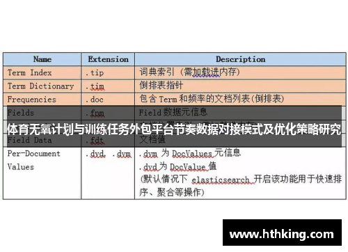 体育无氧计划与训练任务外包平台节奏数据对接模式及优化策略研究