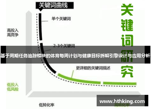 基于周期任务追踪模块的体育每周计划与健康目标拆解引擎设计与应用分析